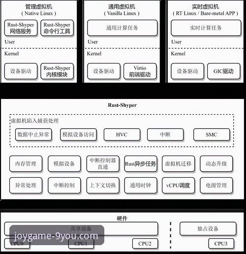 九游游戏平台经典游戏生态与技术架构全面解析