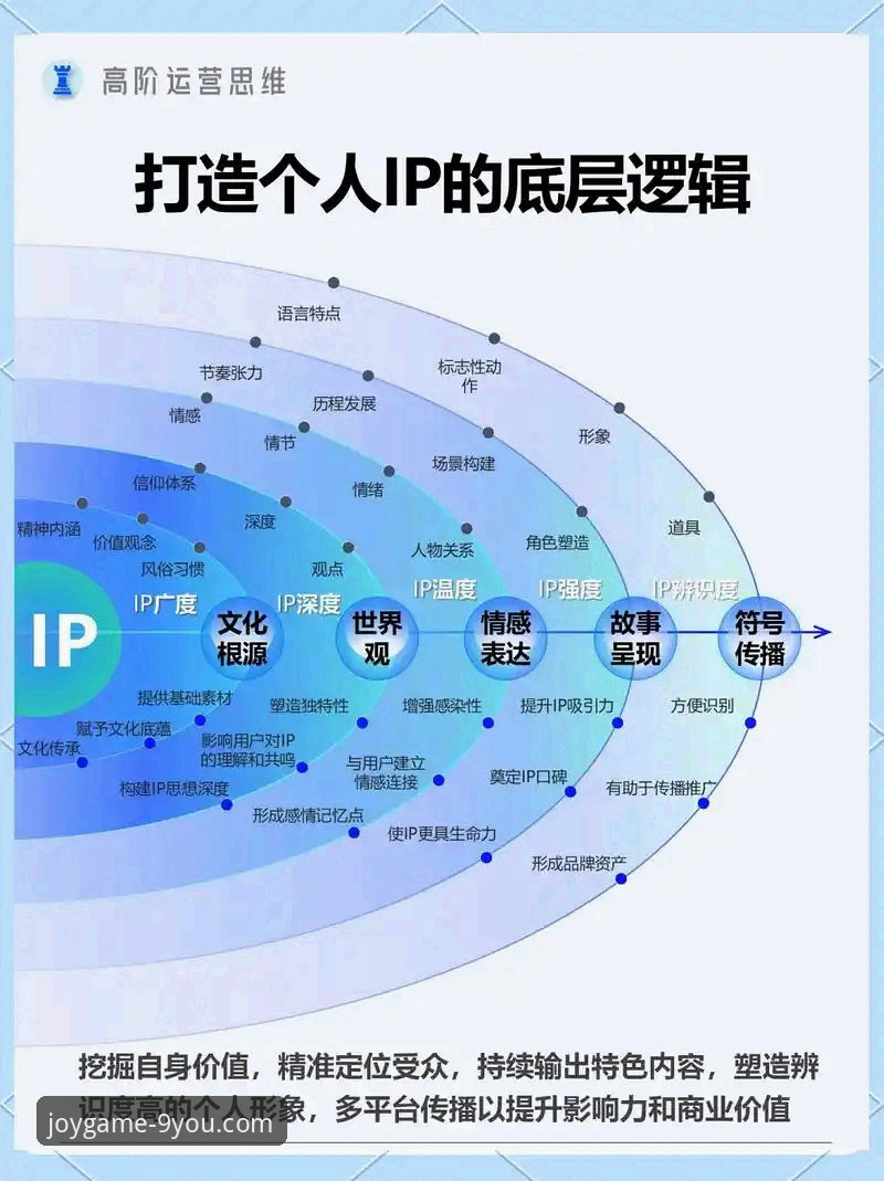九游使用教程使用技巧 3个核心维度与5项实用技巧:深度解析九游游戏平台的使用精髓