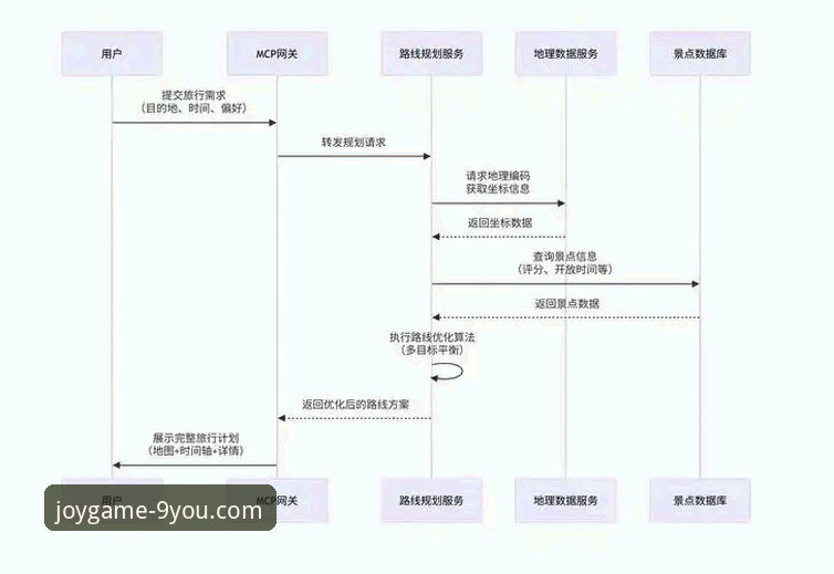 九游免费游戏下载iOS版全流程详解与实测对比